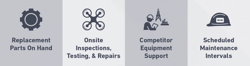 Preventative Maintenance Preventative Maintenance