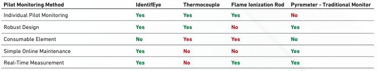 flare-monitoring-comparison-chart